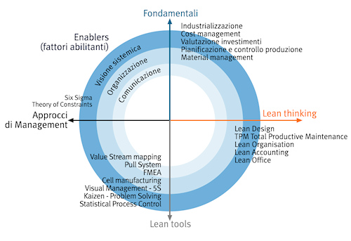 Master thesis lean produktion supply chain