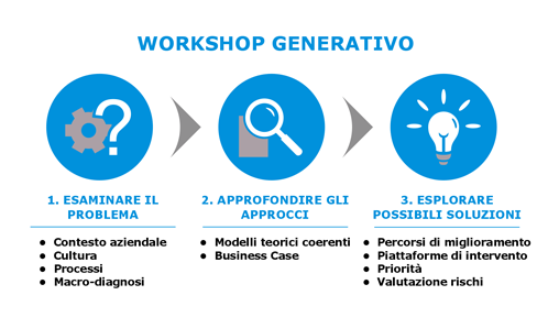 festo consulting workshop problemi soluzioni