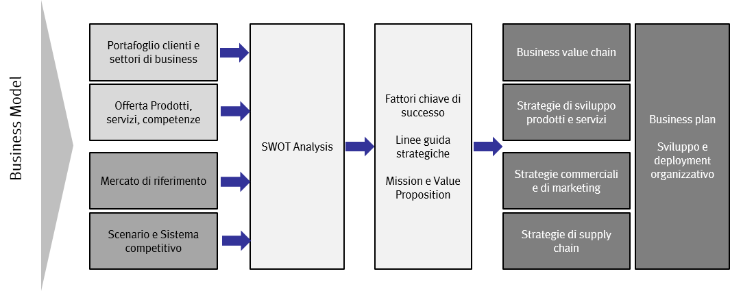 Business process inputs outputs image